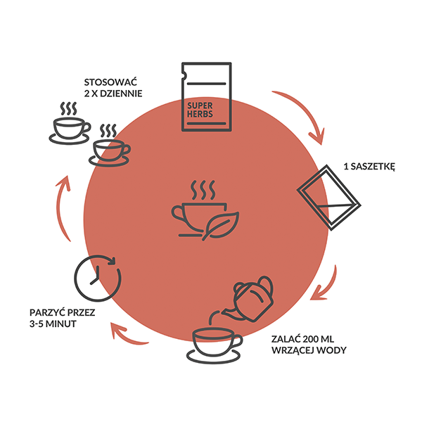 SUPERHERBS Mieszanka ziół na Energia 35g (20 saszetek x 1,75g) - Purella - 4