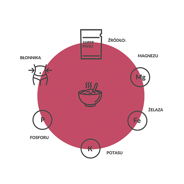 SUPERMUSLI Energia 200g - Purella - 2