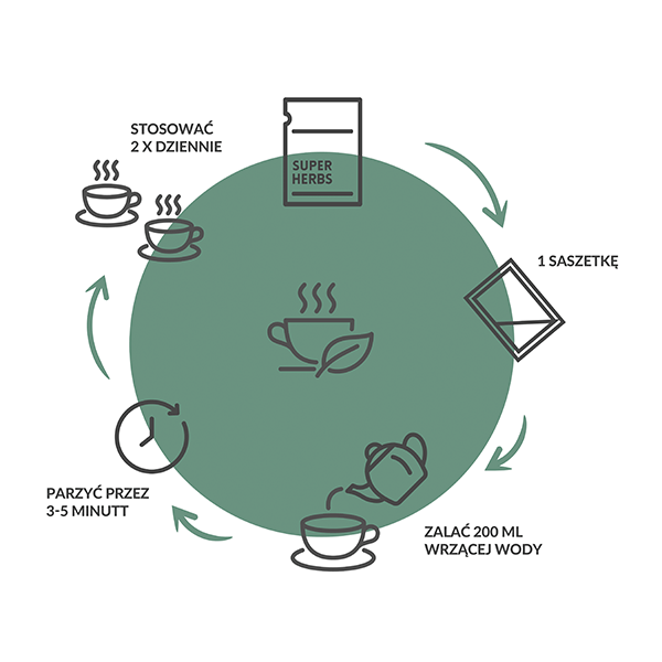 SUPERHERBS Mieszanka ziół Oczyszczanie 35g (20 saszetek x 1,75g) - Purella - 4