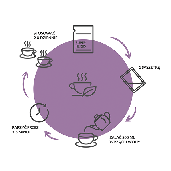 SUPERHERBS Odchudzanie 35g (20 saszetek x 1,75g) - Purella - 4