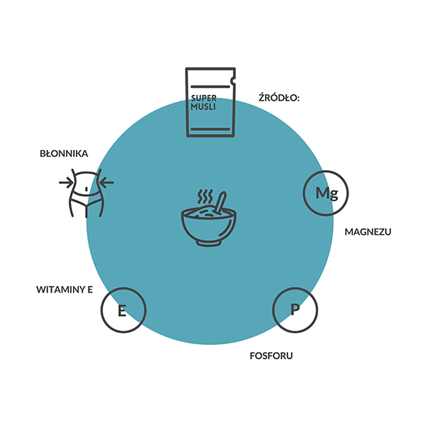 SUPERMUSLI Koncentracja 200g - Purella - 4