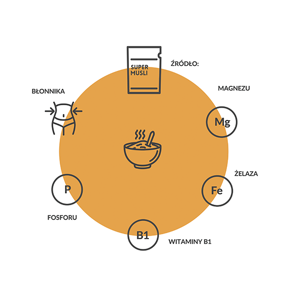 SUPERMUSLI Odporność 200g - Purella - 4