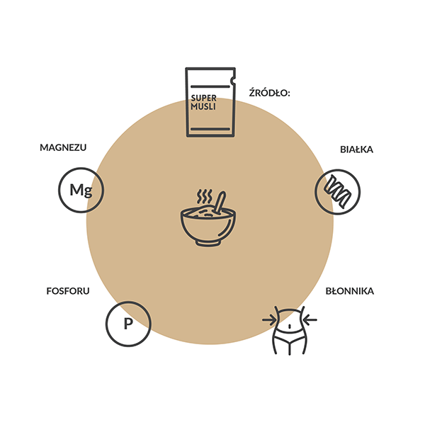 SUPERMUSLI Proteinowe 200 g - Purella