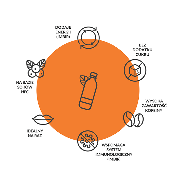 SuperShot Energia 100ml - Purella - 4