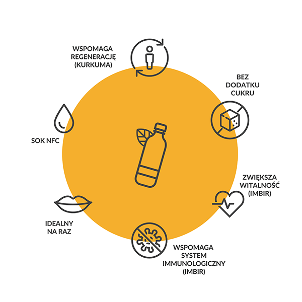 SuperShot Odporność 100 ml - Purella - 4