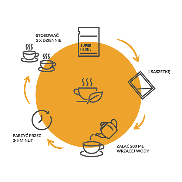 SUPERHERBS Mieszanka ziół Trawienie 35g (20 saszetek x 1,75g) - Purella - 4