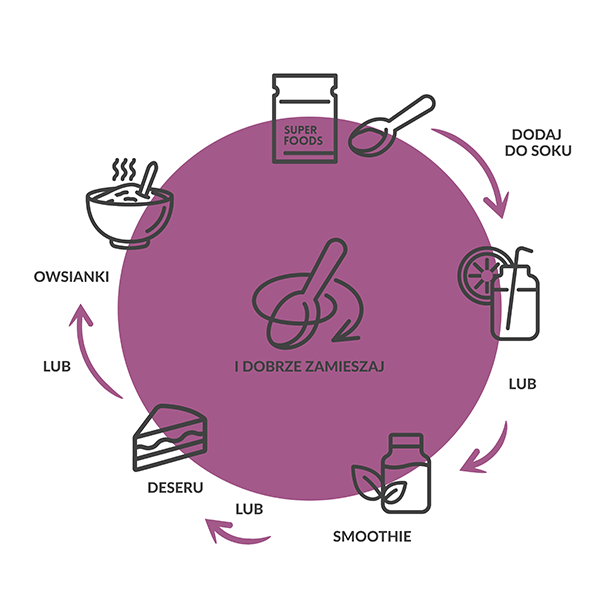 SUPERFOOD Jagody Acai BIO 21 g - Purella - 4
