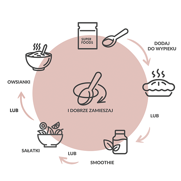 SUPERFOOD Baobab BIO - Purella - 4