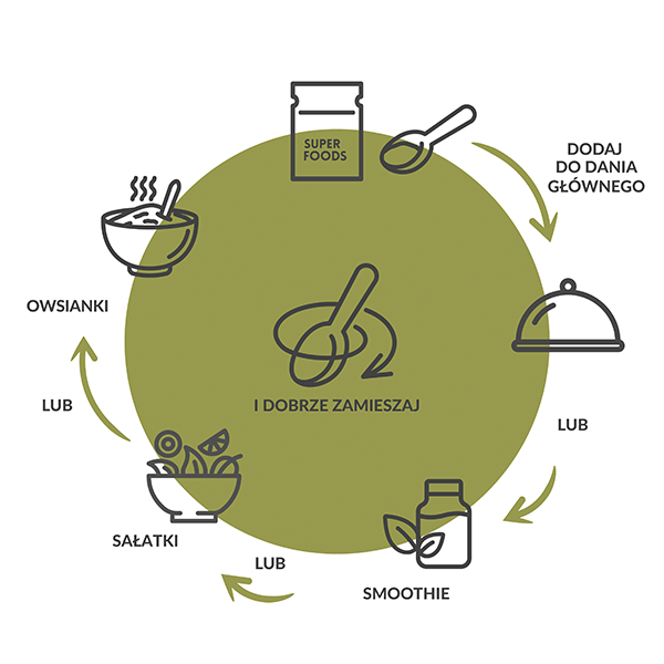 SUPERFOOD Białko konopne BIO 45g - Purella - 4