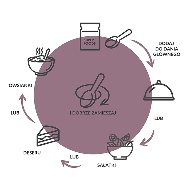 SUPERFOOD Chia BIO 50g - Purella - 4