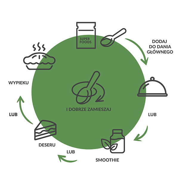 SUPERFOOD Chlorella 21g - Purella - 5