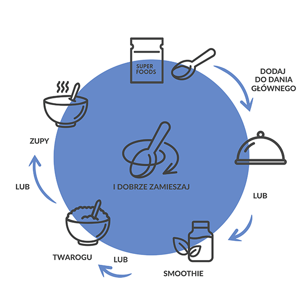 SUPERFOOD Czarnuszka 40g - Purella - 4