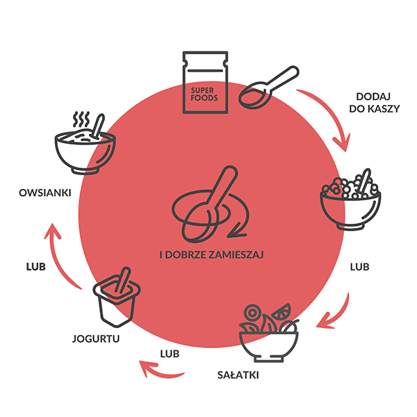 SUPERFOOD Jagody Goji 45g - Purella