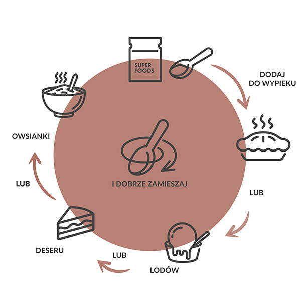 SUPERFOOD Surowe kakao sproszkowane BIO 40g - Purella - 5