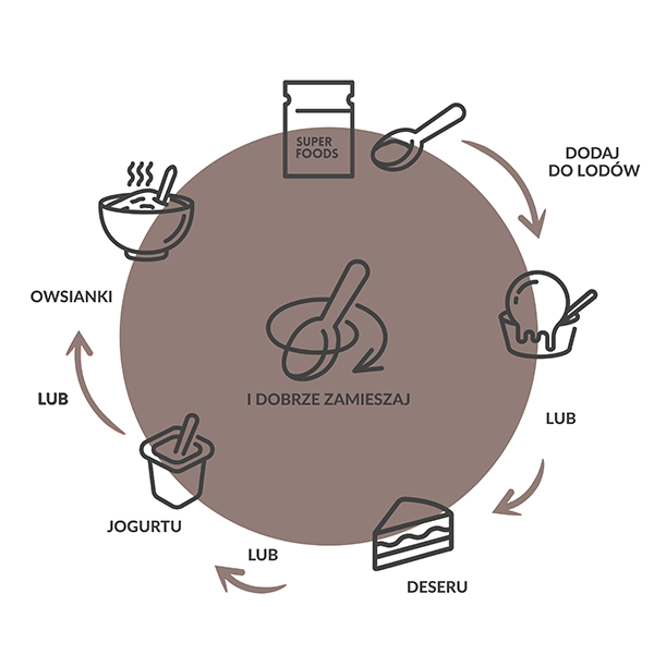 SUPERFOOD Surowe kruszone ziarna kakao BIO 21g - Purella - 5