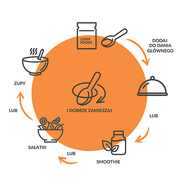 SUPERFOOD Kurkuma BIO 20g - Purella - 4