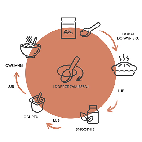 SUPERFOOD Len mielony odtłuszczony 180g - Purella - 4