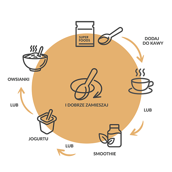 SUPERFOOD Maca BIO 28g - Purella - 4