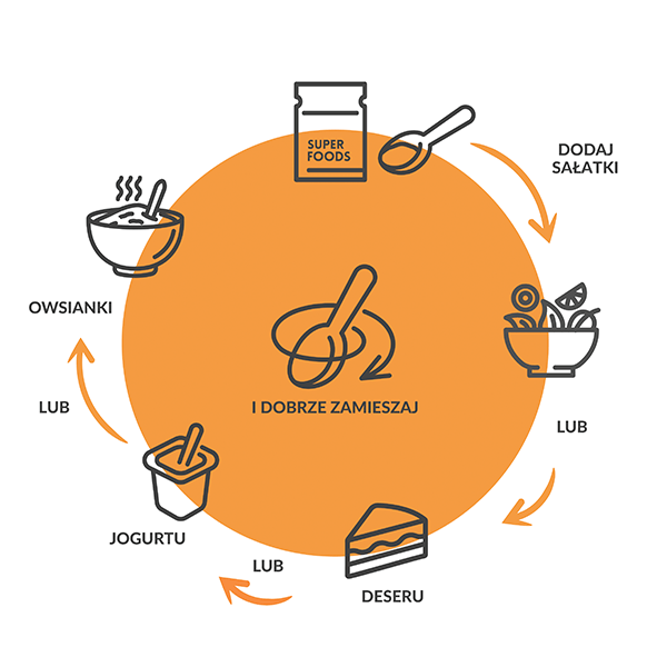 SUPERFOOD Miechunka peruwiańska BIO 45g - Purella - 4