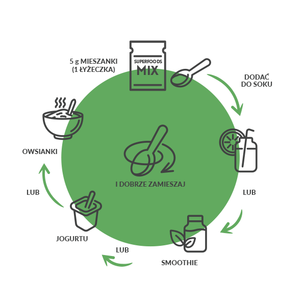 Superfoods Mix Detoks 40 g - sklep Purella.pl