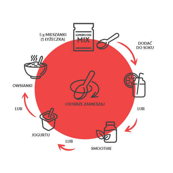 SuperfoodsMIX Energia 40 g - sklep Purella.pl