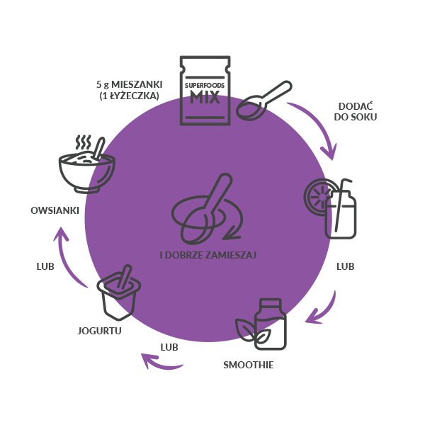 SuperfoodsMIX Uroda 40 g - sklep Purella.pl