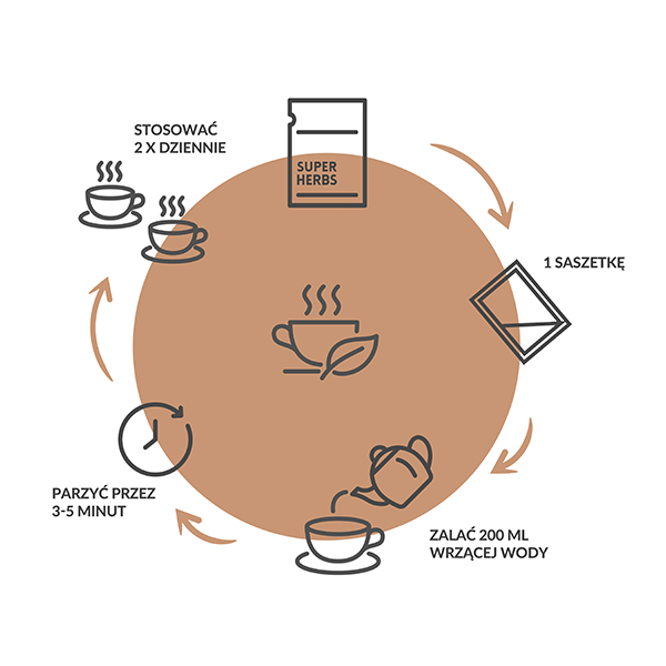 SUPERHERBS Mieszanka ziół Uspokojenie 35g (20 saszetek x 1,75g) - Purella - 4